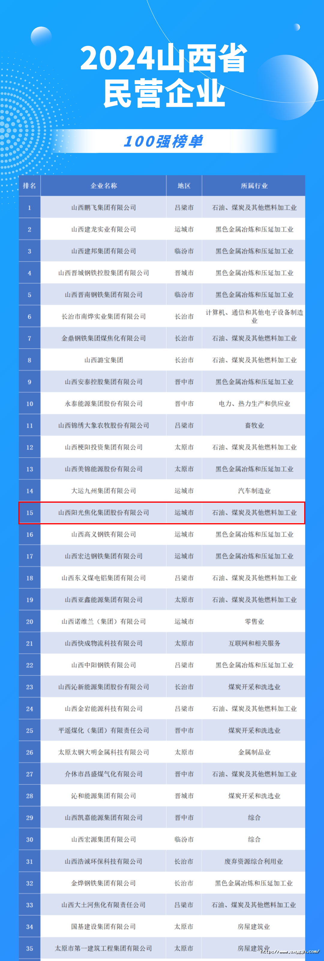 1728960723369224fnRA.png 100強(qiáng)榜單.png