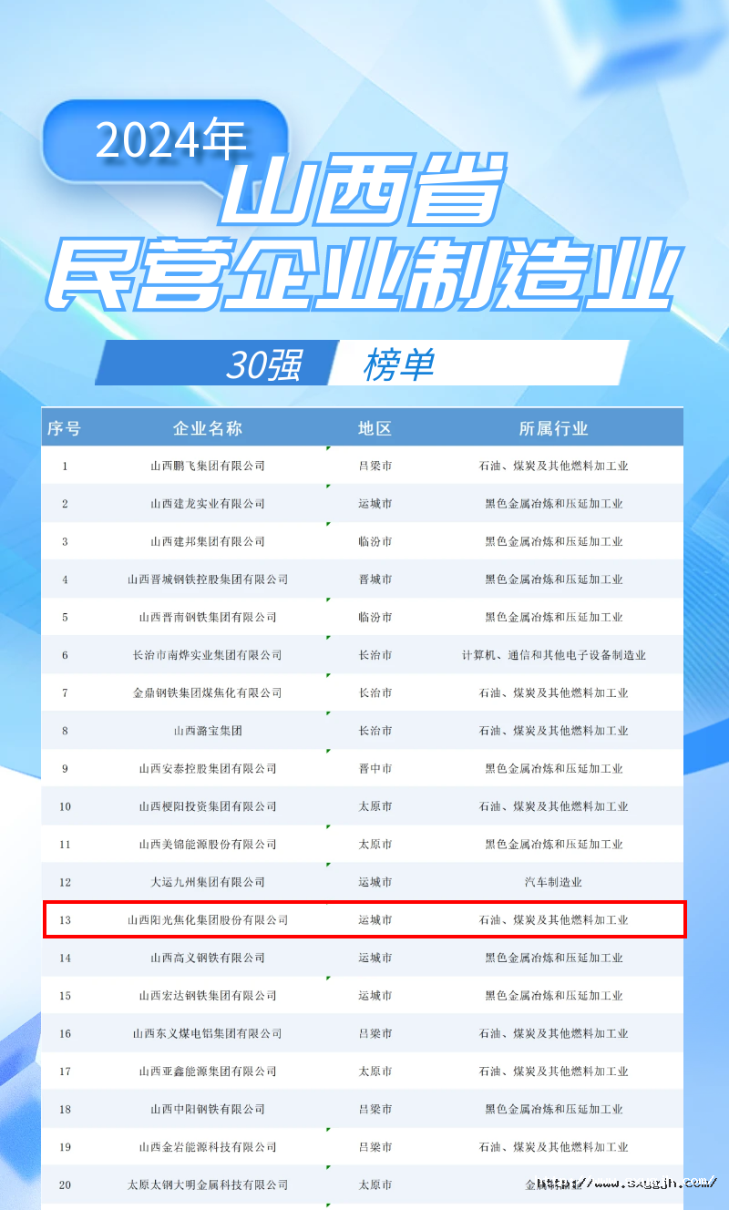 17289608457610609UzQ.png 30強(qiáng)榜單.png